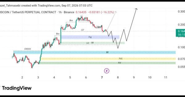 تحلیل تکنیکال MARScoin/USDT
