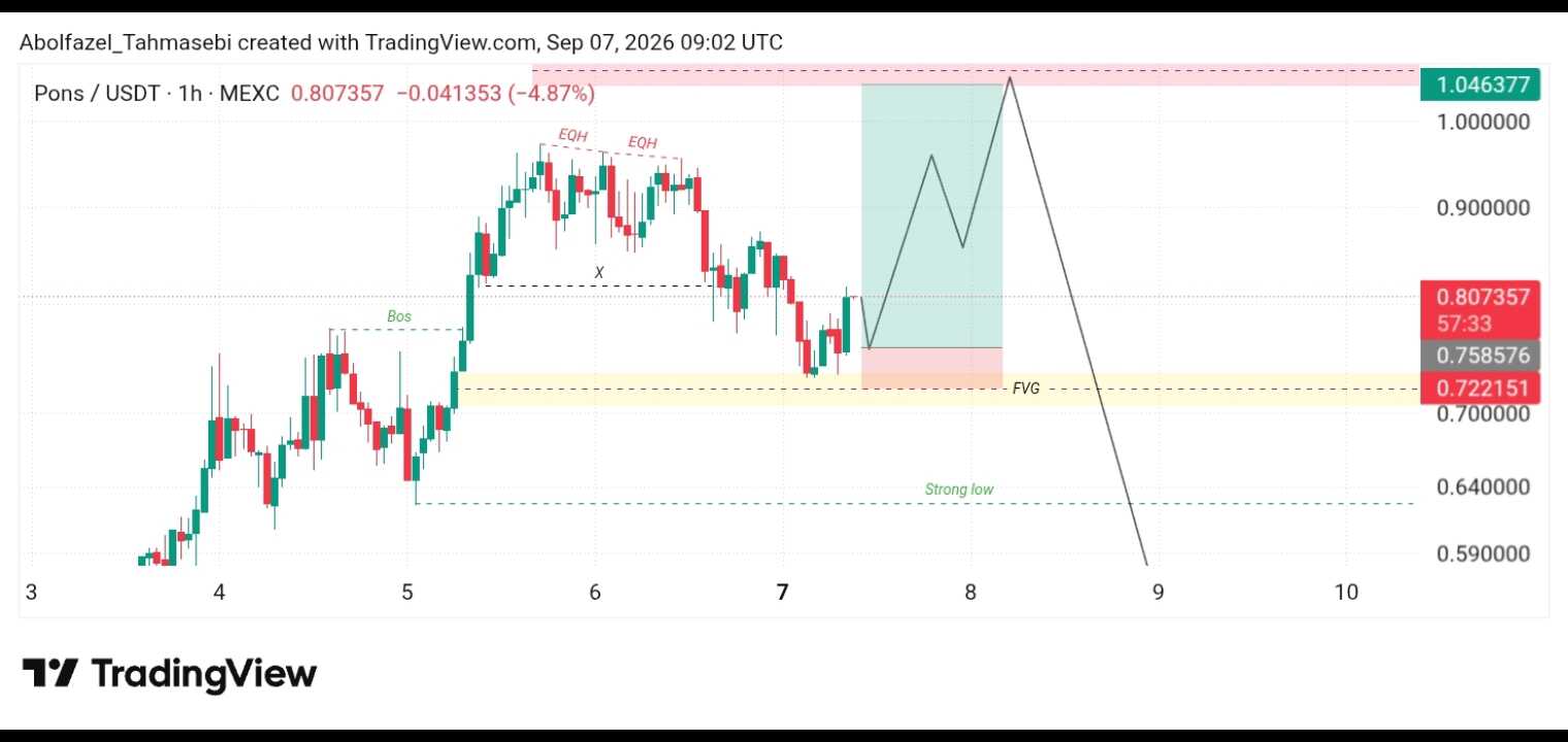 تحلیل تکنیکال PONS/USDT