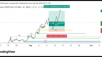 تحلیل تکنیکال Cake/Usdt