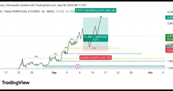 تحلیل تکنیکال Cake/Usdt