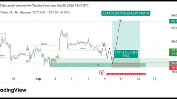 تحلیل بیت کوین