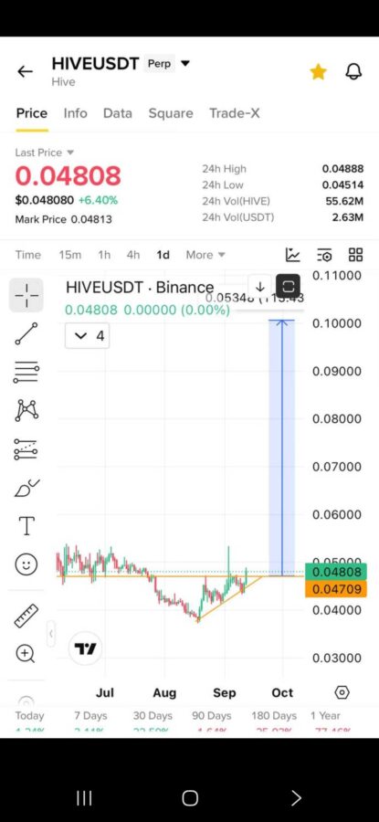 ارز HIVE
