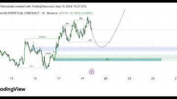 تحلیل تکنیکال ارز Lit/Usdt