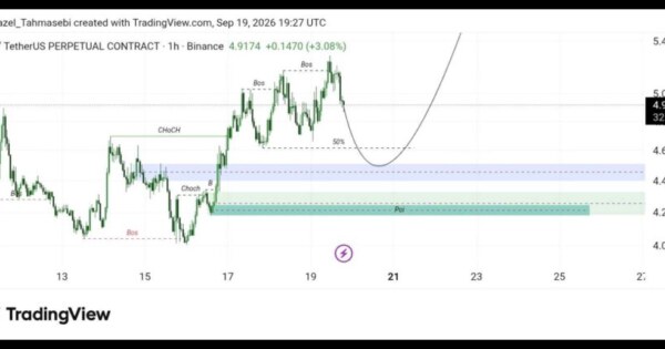 تحلیل تکنیکال ارز Lit/Usdt