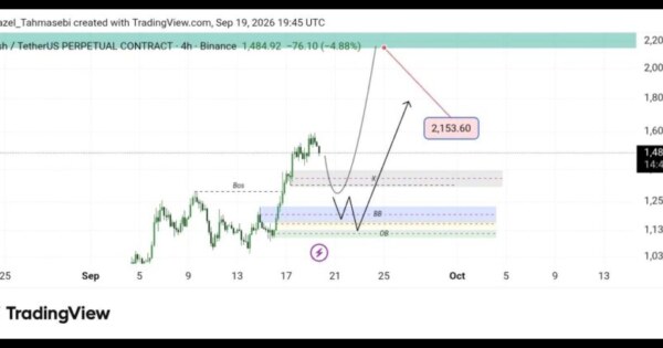 تحلیل تکنیکال ارز ZEC/USDT