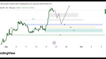 تحلیل تکنیکال ارز UNI/usdt