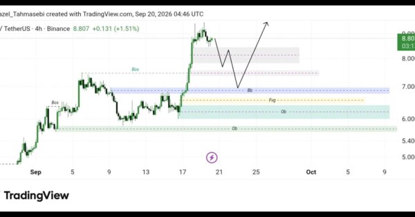 تحلیل تکنیکال ارز UNI/usdt