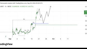 تحلیل ارز AKE/USDT