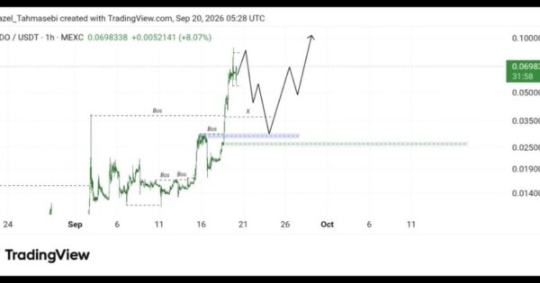 تحلیل ارز AKE/USDT