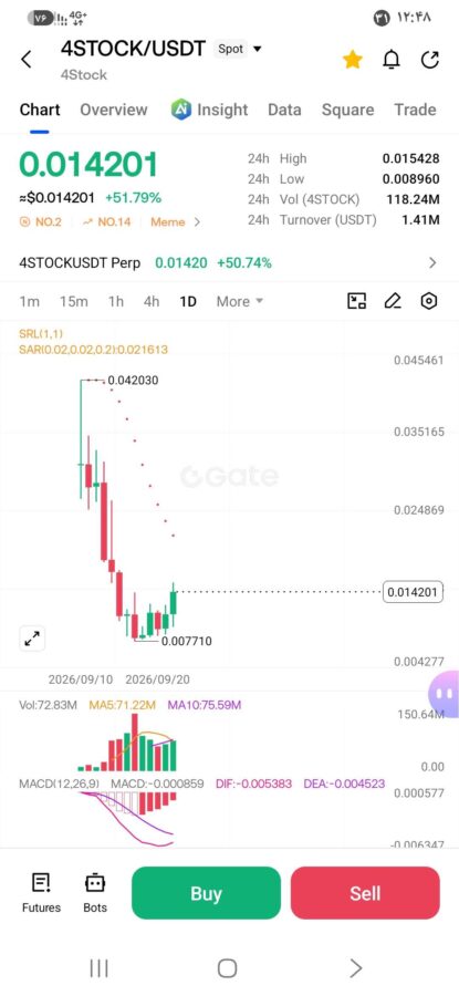 ارز ۴STOCK