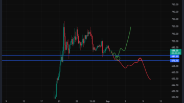 بایننس کوین (BNB)