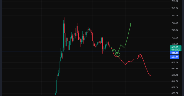 بایننس کوین (BNB)