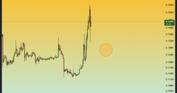آلت کوین ترند امروز + نقطه ورود