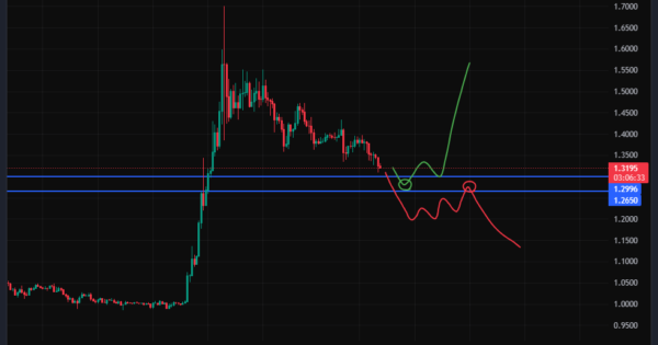 ریپل (XRP)