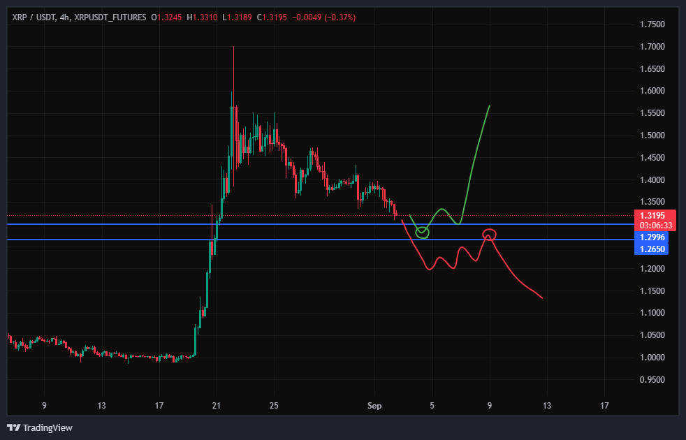ریپل (XRP)