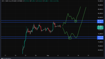 بیت کوین (BTC)