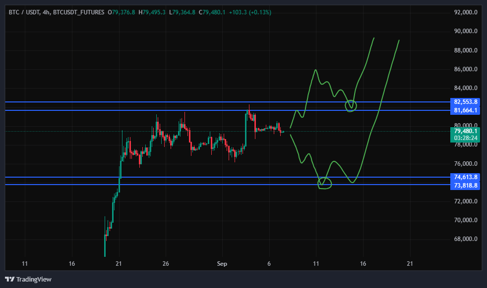 بیت کوین (BTC)