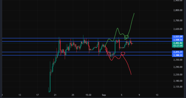 اتریوم (ETH)