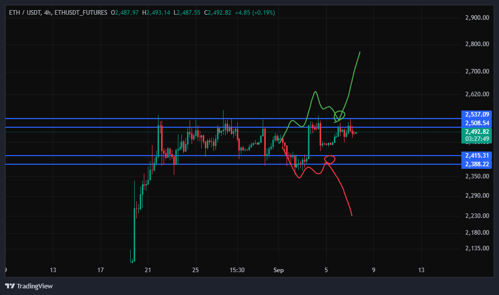 اتریوم (ETH)