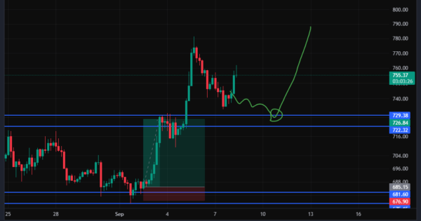 بایننس کوین (BNB)