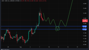 چین لینک (LINK)