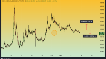 رنج بی‌پایان آلت کوین ترند