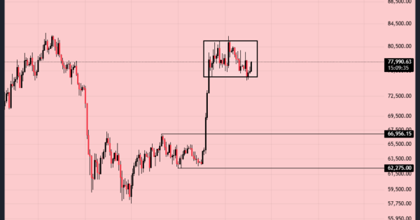 بیت کوین (BTC)