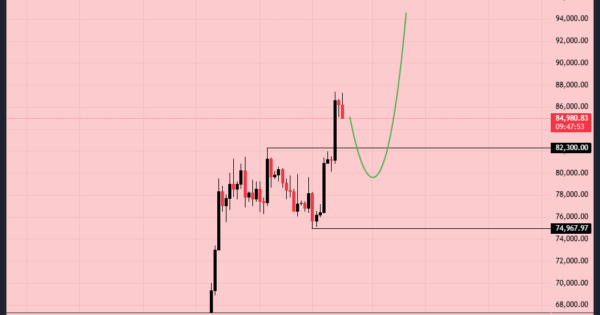 لانگ بیت کوین