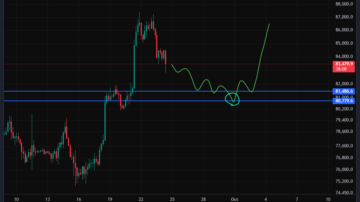 بیت کوین (BTC)