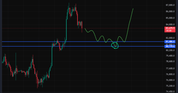 بیت کوین (BTC)