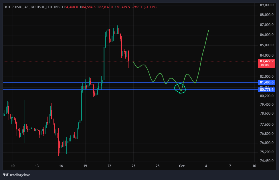 بیت کوین (BTC)