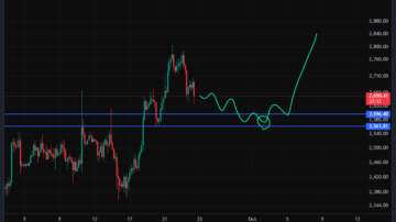 اتریوم (ETH)