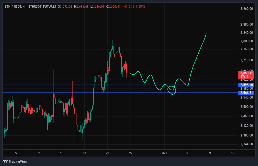 اتریوم (ETH)