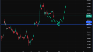 بیت کوین (BTC)