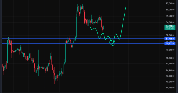 بیت کوین (BTC)
