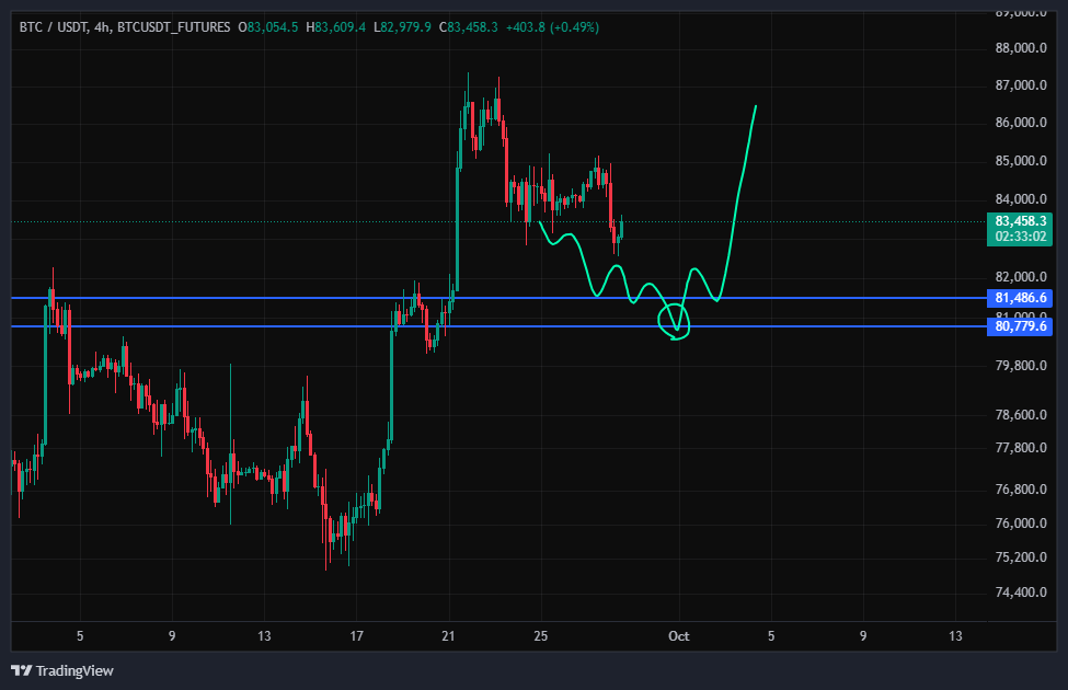 بیت کوین (BTC)