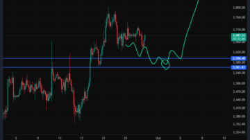اتریوم (ETH)