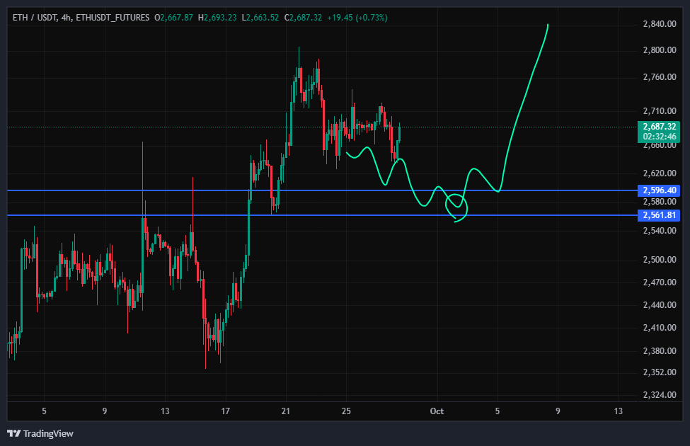 اتریوم (ETH)