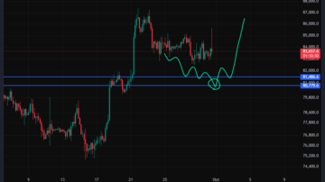 بیت کوین (BTC)