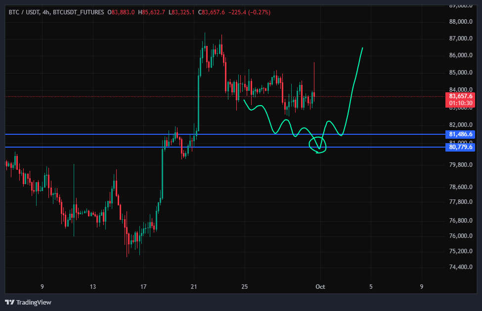 بیت کوین (BTC)