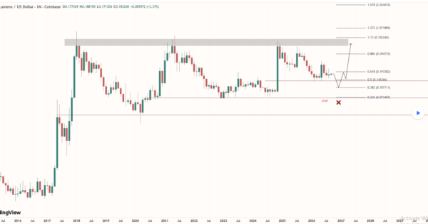 تحلیل استلار (XLM)