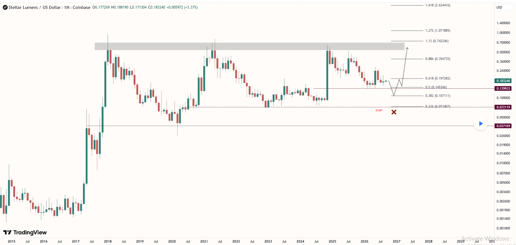 تحلیل استلار (XLM)