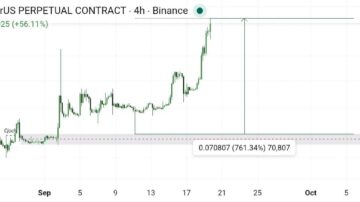 700% سود اسپات در ۲ هفته