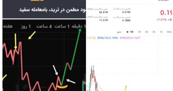 بالاخره زمان لانگ بعد یک سال شورت گرفتن از آتنا، فرا رسید