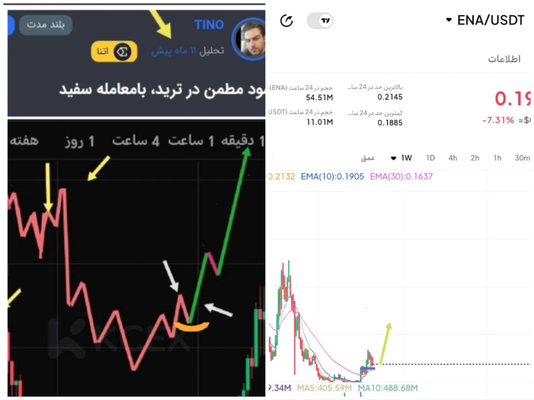 بالاخره زمان لانگ بعد یک سال شورت گرفتن از آتنا، فرا رسید
