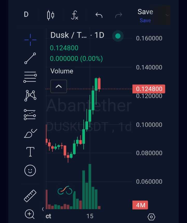 تحلیل تکنیکال DUSK