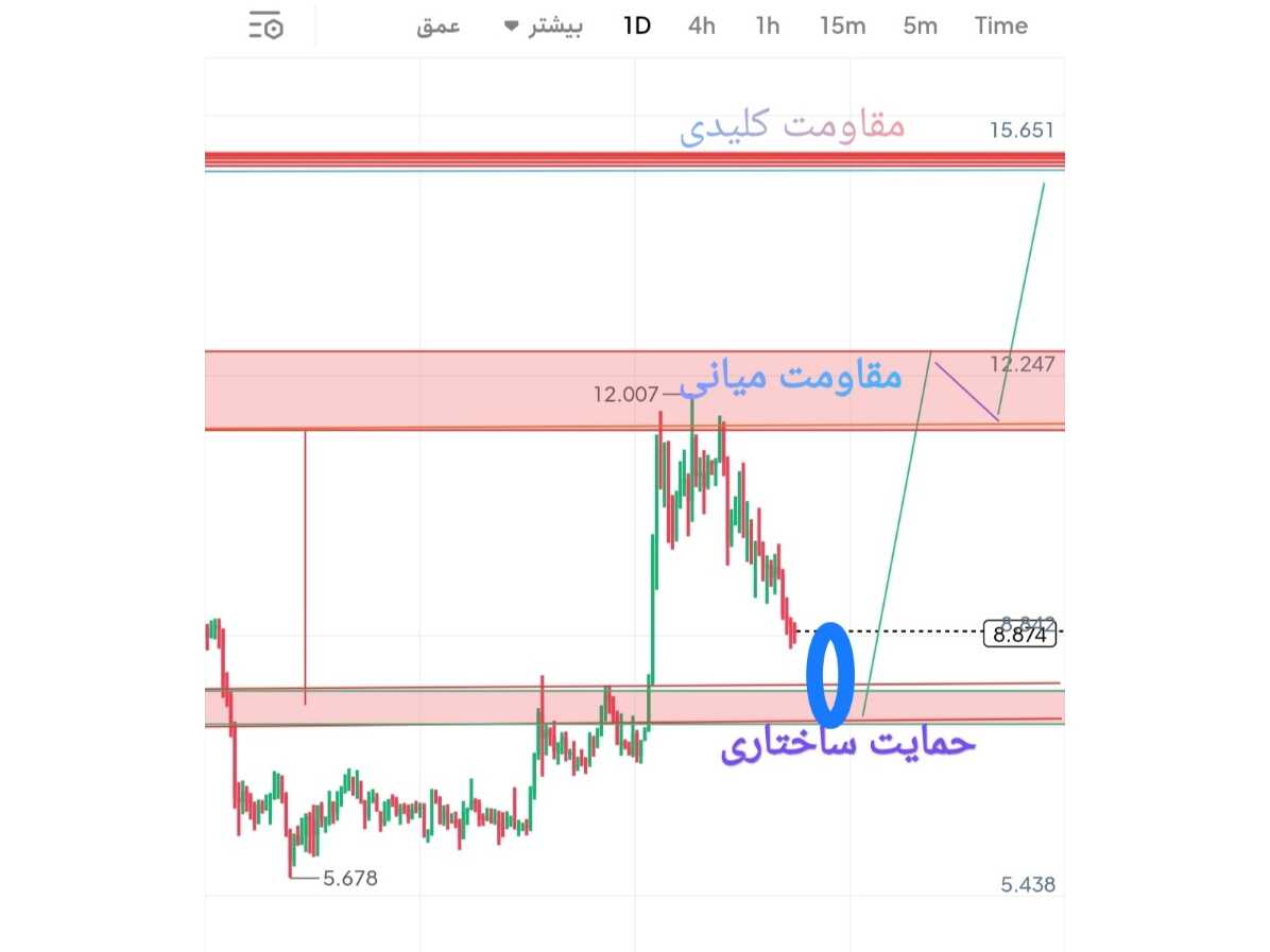 اصلاح فرسایشی، صبر تریدر رو نشونه گرفته