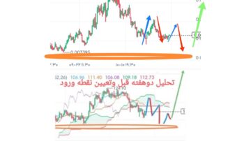 چند درصد به ریتمی که ترسیم میکنم و زمان همیشه ثابتش کرده توجه میکنی؟!