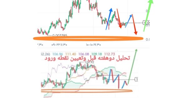 چند درصد به ریتمی که ترسیم میکنم و زمان همیشه ثابتش کرده توجه میکنی؟!