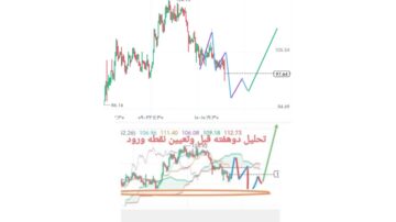 اینکه تأیید ورود نمیدم، ریتم بازارو هم جلوتر از وقوع تقدیم میکنم، چرا دقت نمی‌کنید هنوز؟